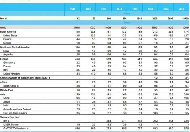 Tabela 2  –  Importação de mercadorias por região e país 