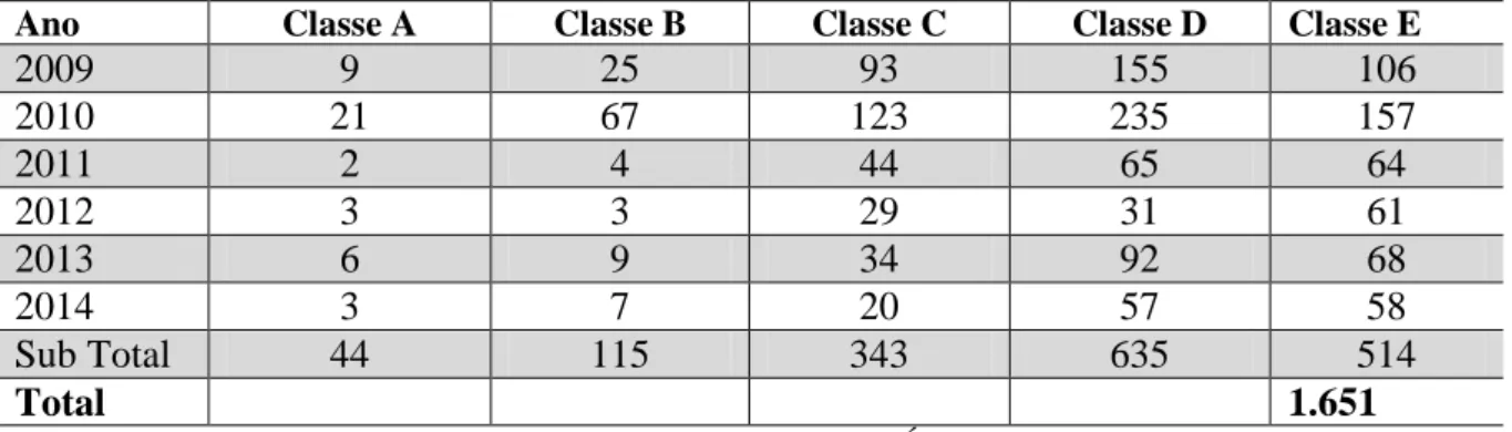 Tabela  1  –   Servidores  técnico-administrativos  que  participaram  dos  cursos  de  capacitação  2009 a 2014 