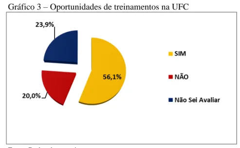 Gráfico 3  –  Oportunidades de treinamentos na UFC 