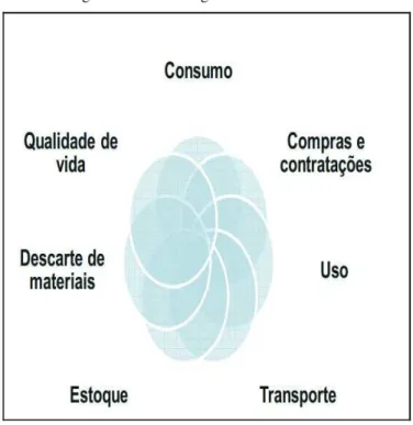 Figura 1- Fluxo da logística reversa 