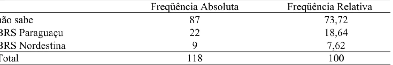 Tabela 11 – Distribuição de freqüência dos produtores de mamona em relação ao tipo de  semente