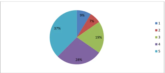 Gráfico 7  29% 15% 18% 15% 23%  123459% 7% 19% 28% 37% 12345