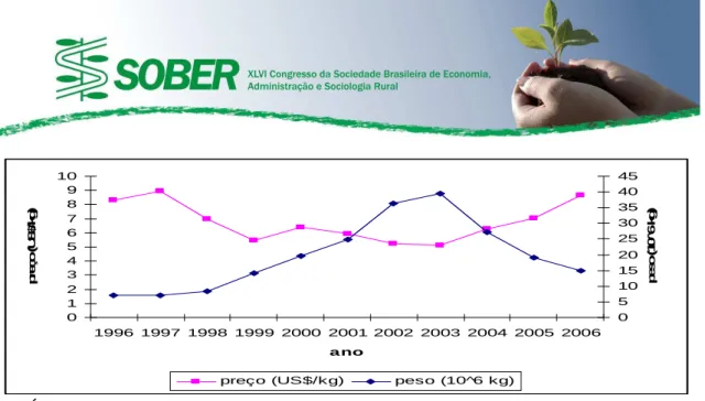 GRÁFICO 1 – Relação entre preço e quantidade de pescado exportado do Brasil para os  Estados Unidos no período de 1996 a 2006