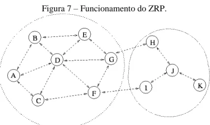 Figura 7  –  Funcionamento do ZRP. 