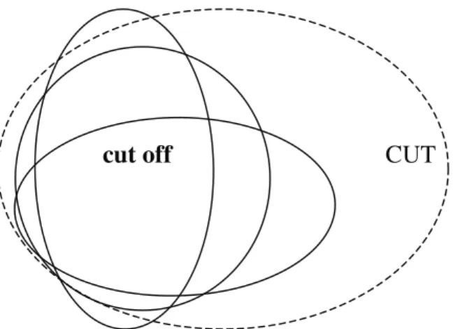 Figura 5: Esquemas gerados em cut e cut off nas sentenças (11a), (11b) e (11c). 