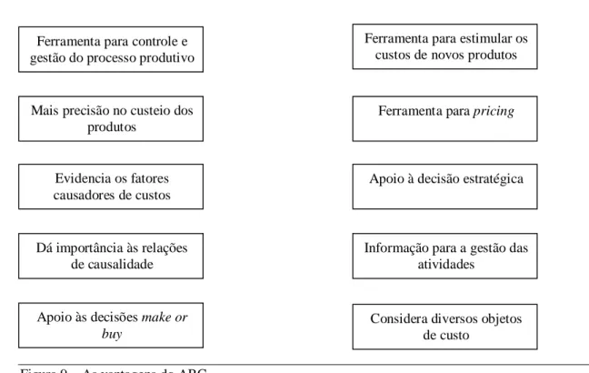 Figura 9 – As vantagens do ABC. 