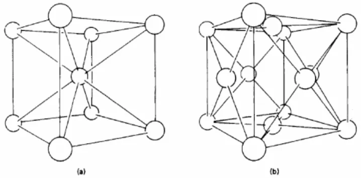 Figura 3.27 - O efeito dos elementos de liga no diagrama de fases do titânio. (a) sistema α  estabilizador, (b) sistema β estabilizador