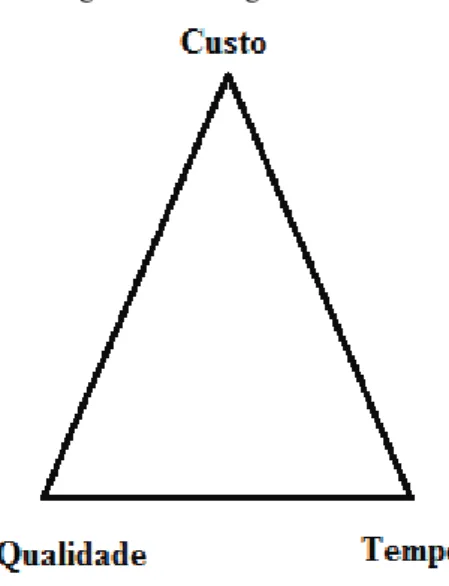 Figura 1 - Triângulo de Ferro 