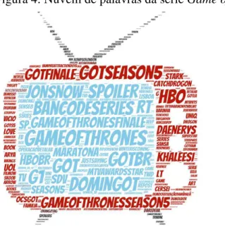 Figura 4: Nuvem de palavras da série Game of Thrones 