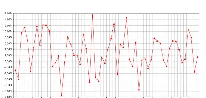 Gráfico 1 – Variação mensal IBOVESPA  Fonte: Bloomberg 