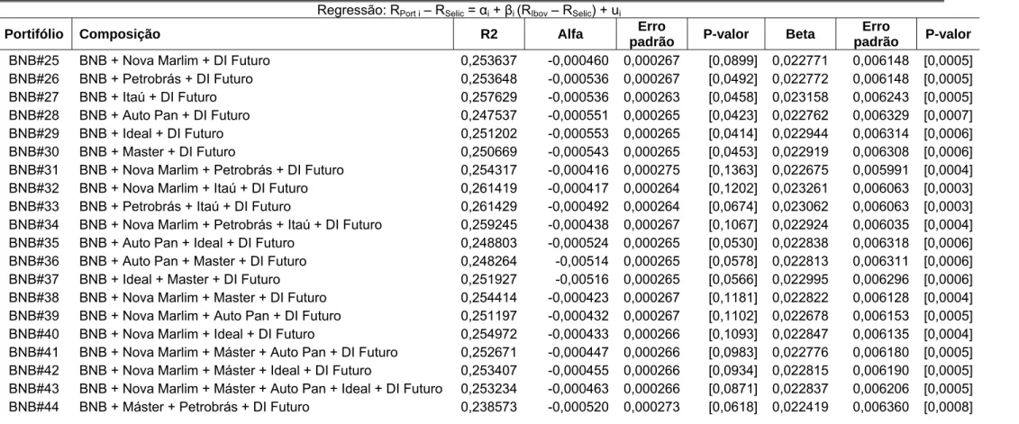 Tabela 4 – Resultados das carteiras alternativas arrojadas  1, 2