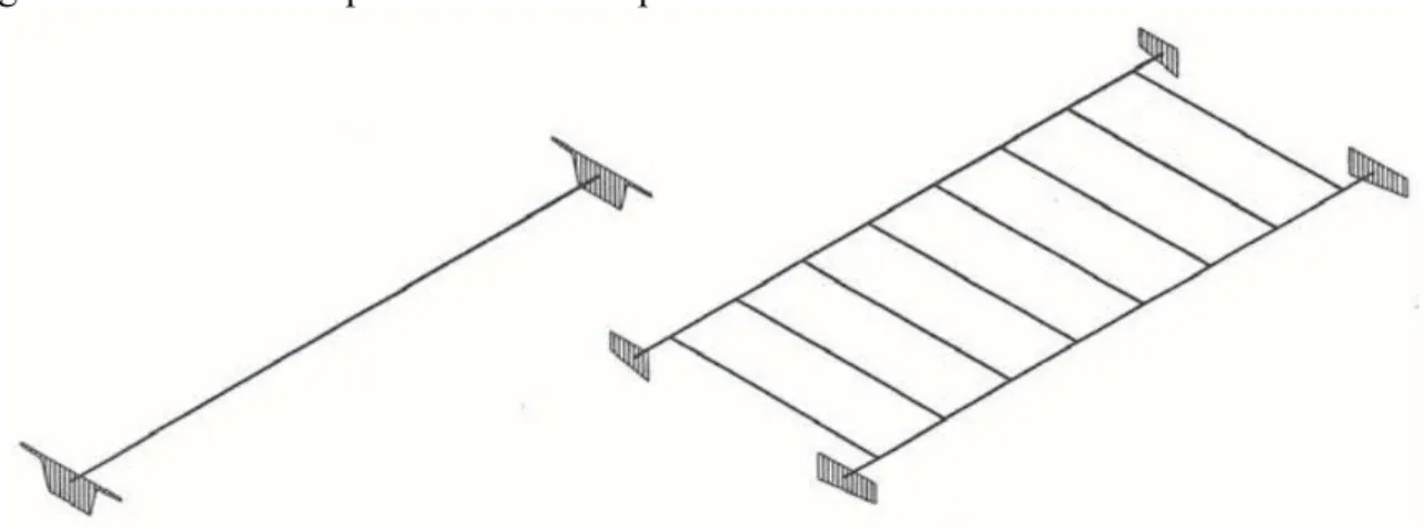 Figura 3 – Modelos 1D para tabuleiros de pontes 