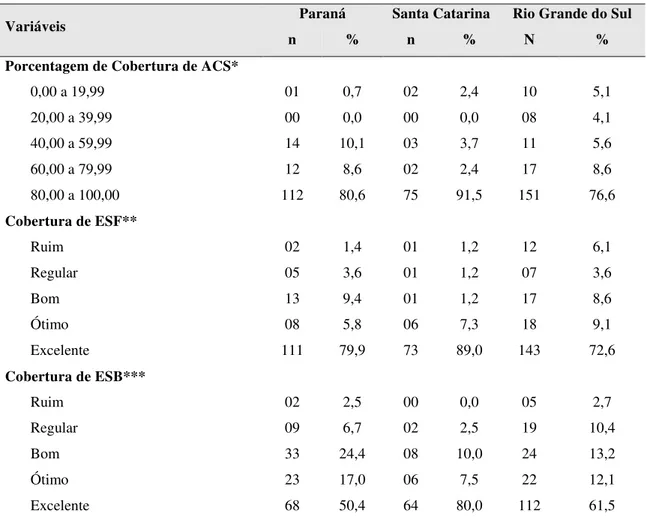 Tabela 2 – Indicadores referentes à Estratégia Saúde da Família por Estado, Arco Sul, 2013