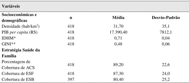 Tabela 3 – Descrição dos indicadores socioeconômicos e demográficos e dos da Estratégia  Saúde da Família, Arco Sul, 2013