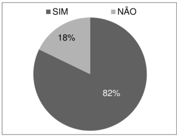 Gráfico 6 - Você sabe o que é HABILIDADE? 