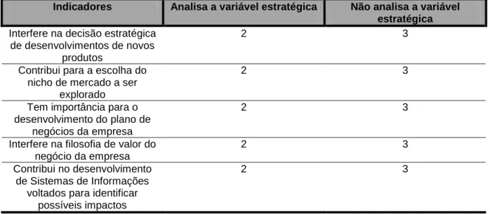 TABELA 5.7. Conduta ambiental para a variável de proteção ao meio ambiente.  