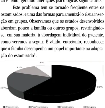 GRÁFICO 6: ESTUDOS CARACTERIZADOS QUANTO AO LOCAL DE COLETA DOS DADOS NA PESQUISA. BRASIL, 1979-2005.