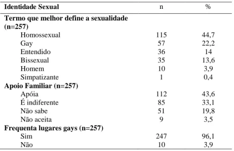 Tabela  5  -  Distribuição  dos  dados  relativos  à  identidade  sexual  de  homens  que  fazem  sexo  com  homens