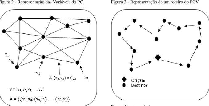 Figura 2 - Representação das Variáveis do PC