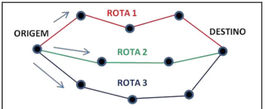 Figura 4 - Opções de Rota 