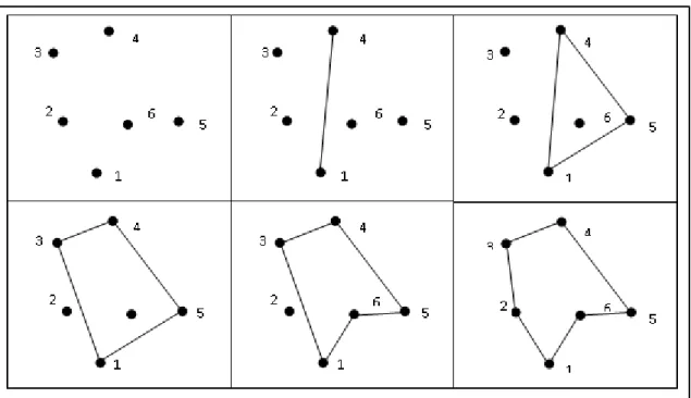 Figura 5 - Etapas do método do ponto mais distante 