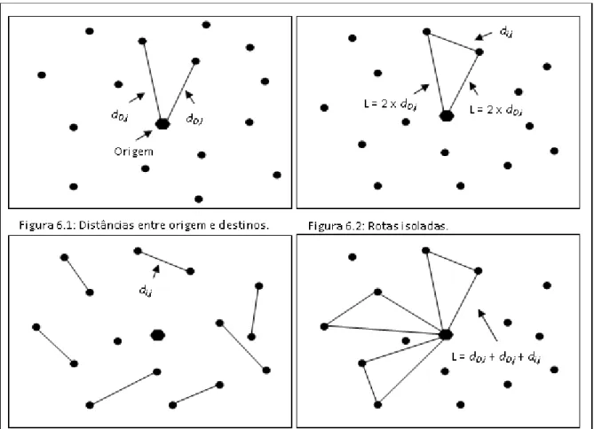 Figura 6 - Passos para criação de uma rota pelo método Clarke e Wright 