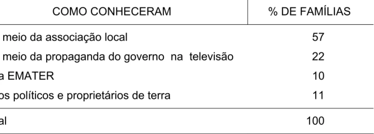 TABELA 7 – Como as famílias tomaram conhecimento do programa 