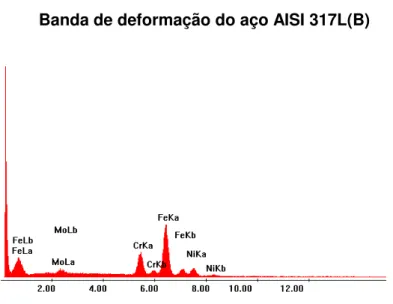 Tabela 5- Composição (%massa) das regiões existentes no aço AISI 317L como  recebido  obtido por EDX