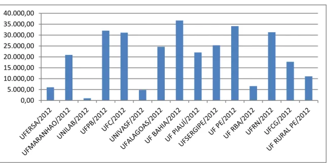 Gráfico 3  –  Total de alunos no exercício de 2012 