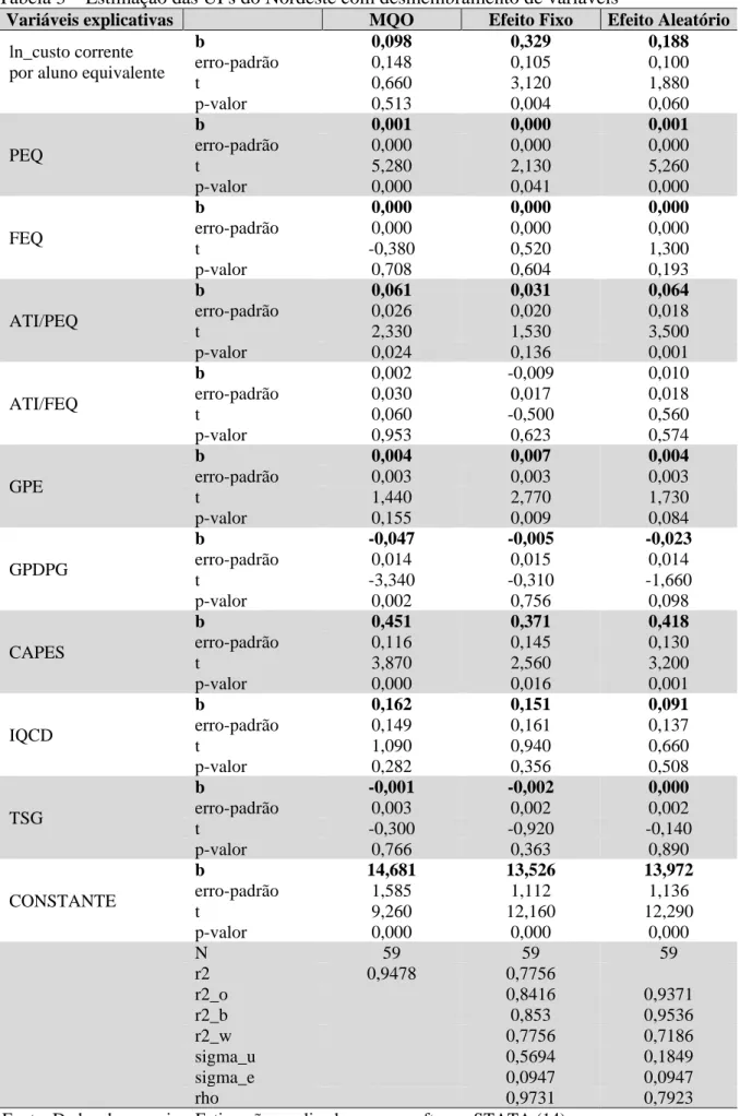 Tabela 3  –  Estimação das UFs do Nordeste com desmembramento de variáveis 