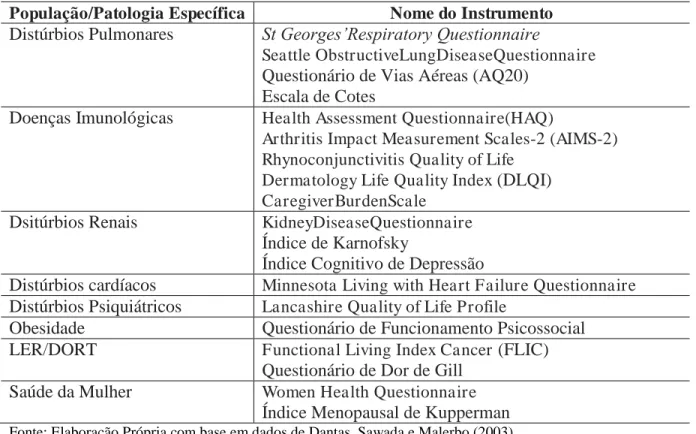 Tabela 1  –  Instrumentos específicos de qualidade de vida segundo população/patologia