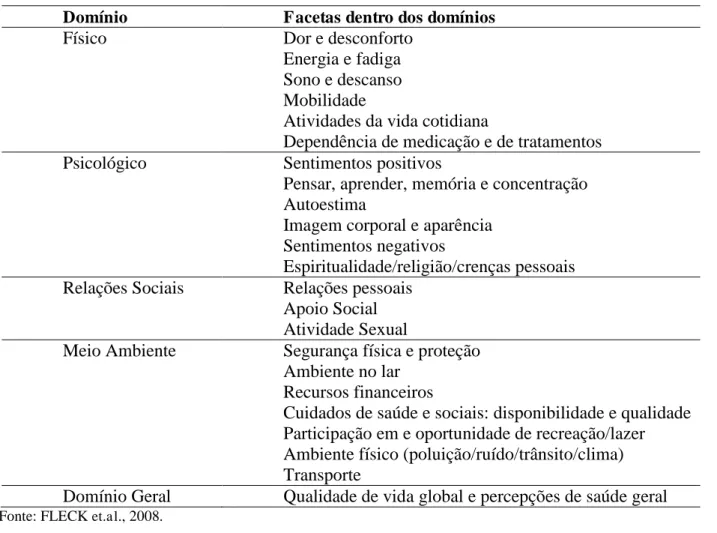 Tabela 2  –  Domínios e facetas/itens do WHOQO  Bref