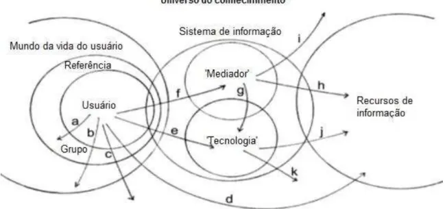 Figura 8 - O contexto da busca de informação 