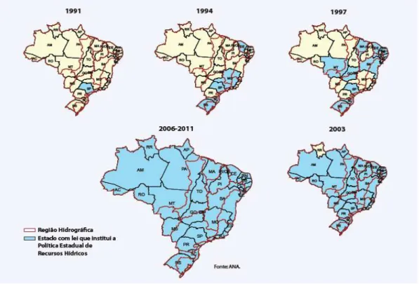 Figura 2.2 - Avanço da implantação da legislação de Recursos Hídricos por Estado- Estado-Brasil 
