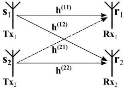 Fig. 1. Modelo cognitivo 2×2