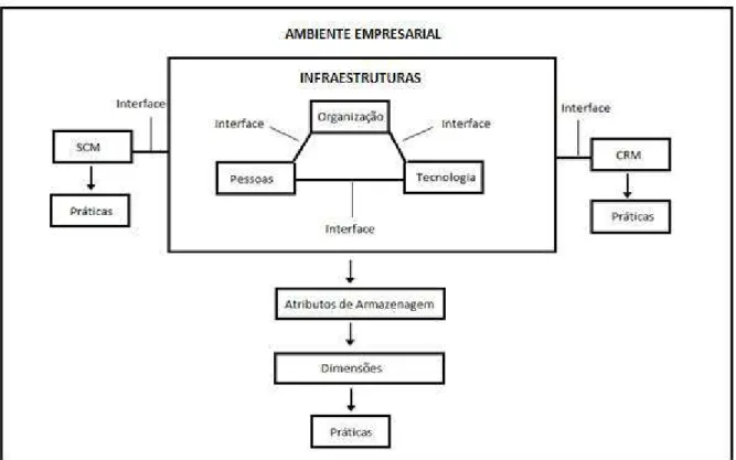 Figura  3 – Estrutura  do Método de Análise  Proposto 
