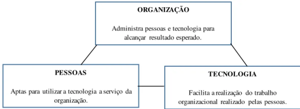 Figura  4 – A interligação  das infraestruturas  internas 