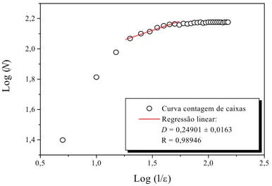 Figura 2.2. Contagem de caixas dos dados pluviométricos da cidade de Fortaleza entre  os anos de 1850 e 2001