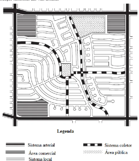 Figura 9 - Classificação funcional das vias urbanas 