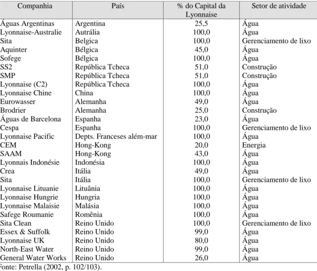 Tabela 2 - A globalização de uma companhia de água – o caso da Lyonnaise. 