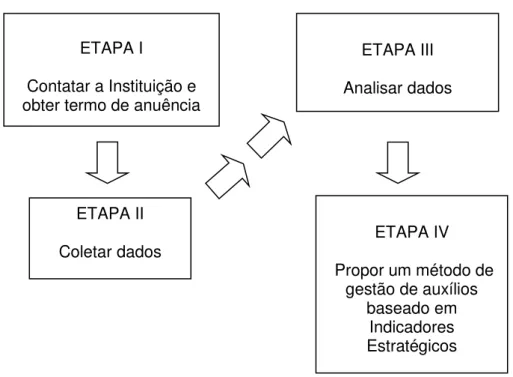 Figura  1  –   Fluxograma  de  delineamento  do  método  deste  estudo,  apresentando quatro etapas