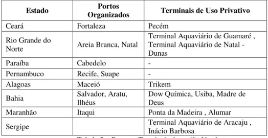 Tabela 2 – Portos e Terminais da região Nordeste 