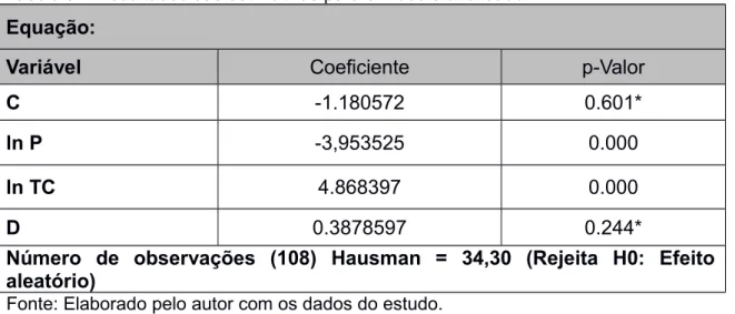 Tabela 3 – Resultados das estimativas para o modelo analisado.