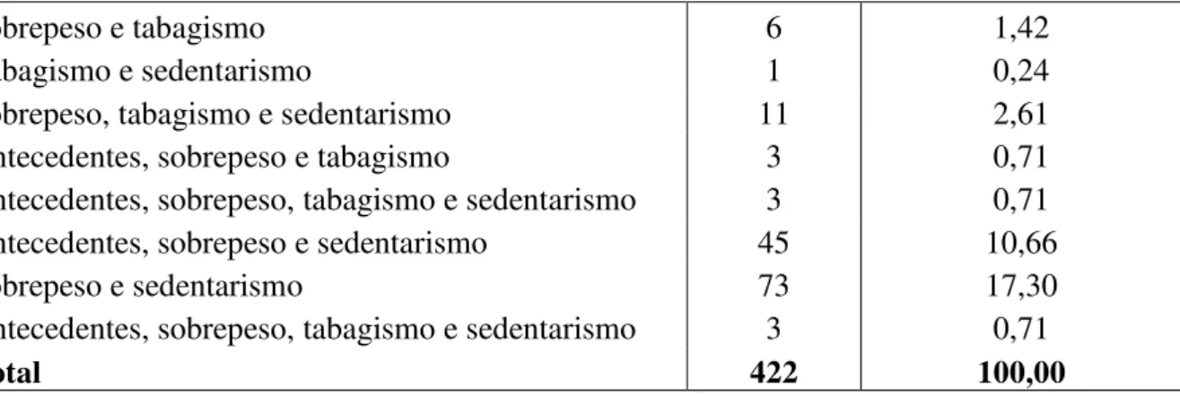 Figura 2 - Distribuição da glicemia em jejum (mg/dl) de acordo com a zona de moradia dos  pacientes com DM Tipo II, cadastrados no SIAB  –  Sobral, Ceará, 2012 