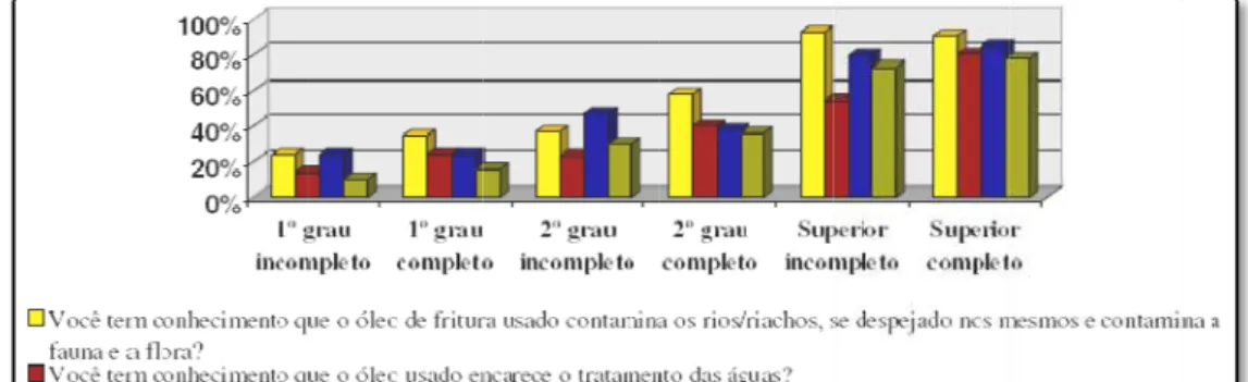 Figura 2.4. e dos entrevistquestionamrmam queue o OGR s minimizadoria nos meiNo estudo zação de usdo de Arda s centrais e