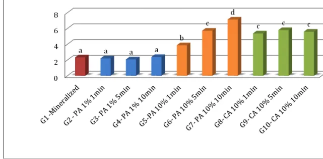 Figure  2. Expression of MMP-2 activity (ng/mL) obtained with the Biotrak™ activity  assay system
