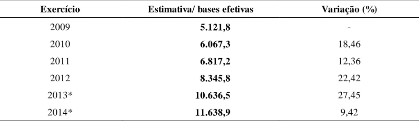 Tabela 6 - Estimativas de desonerações relativas à Contribuição para o PIS/Pasep  – 2009 a 2013  –  Valores em R$ milhões 