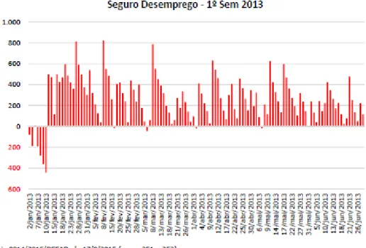 Gráfico 4. 