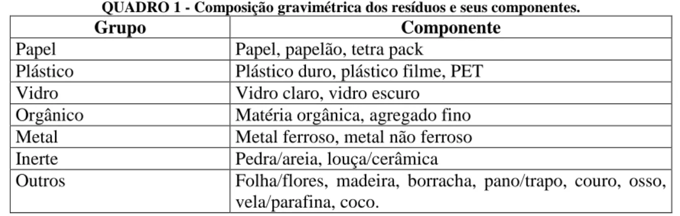 TABELA 3 - Valores do peso específico de aterros de resíduos sólidos no Brasil 