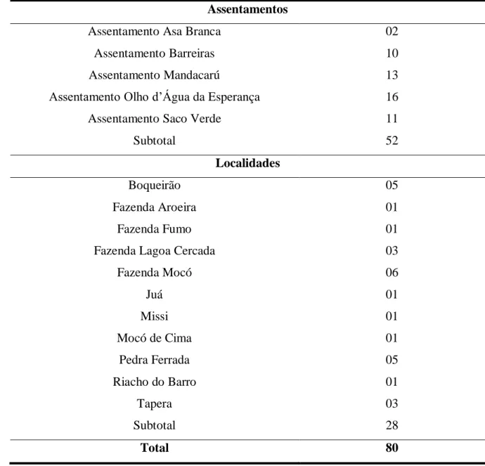 Tabela  1  -  Distribuição  dos  questionários  aplicados  por  localidades  e  assentamentos,  em  Irauçuba  –  CE